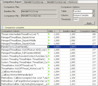 Figure 7 Comparing Optimization Results for DrawMandel