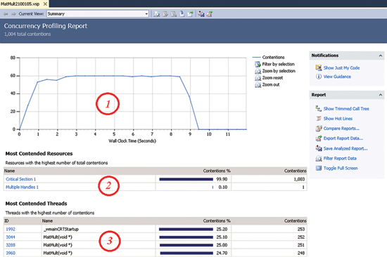 image: Summary View of the Profiling Report