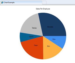 Screenshot di un particolare tipo di grafico che si specifica il grafico a torta exammple.