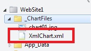 Descrizione: cartella _ChartFiles che mostra il file XMLChart.xml creato dall'helper grafico.