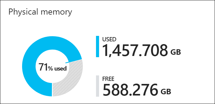 Capacità di memoria fisica in un'unità di scala dell'hub di Azure Stack