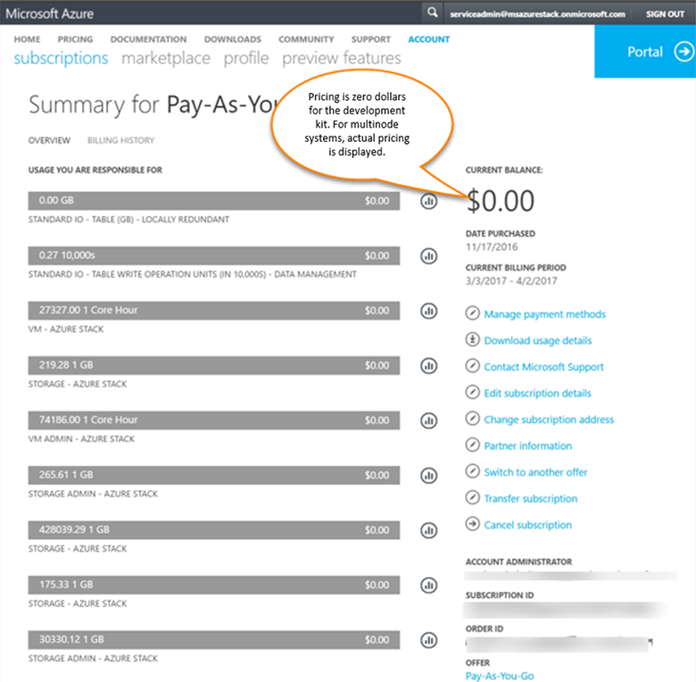 Visualizzare il flusso di fatturazione e utilizzo nel Centro account di Azure