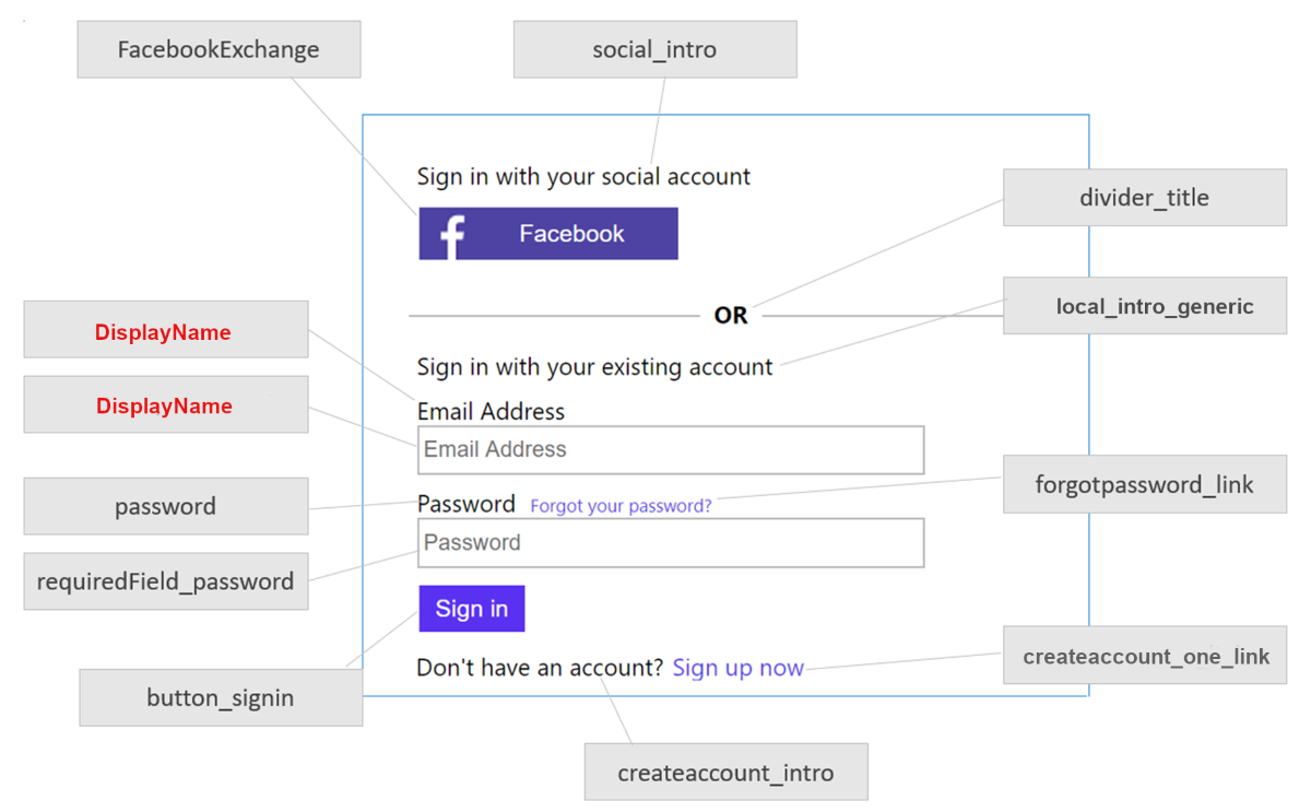 Screenshot che mostra gli elementi U X della pagina di iscrizione o di accesso.