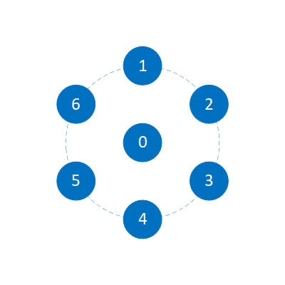 Matrice circolare a 7 microfoni