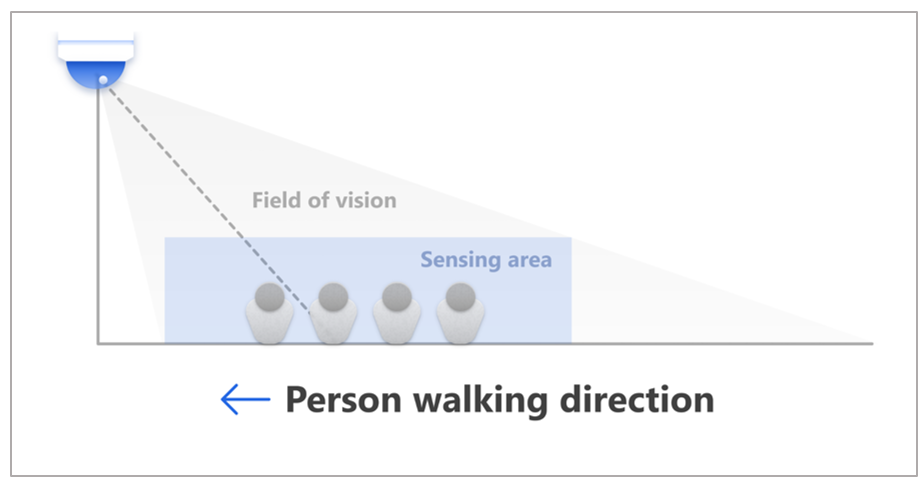 Visualizzazione piano ed elevazione