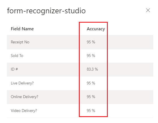 Punteggi di accuratezza del modello personalizzato sottoposto a training