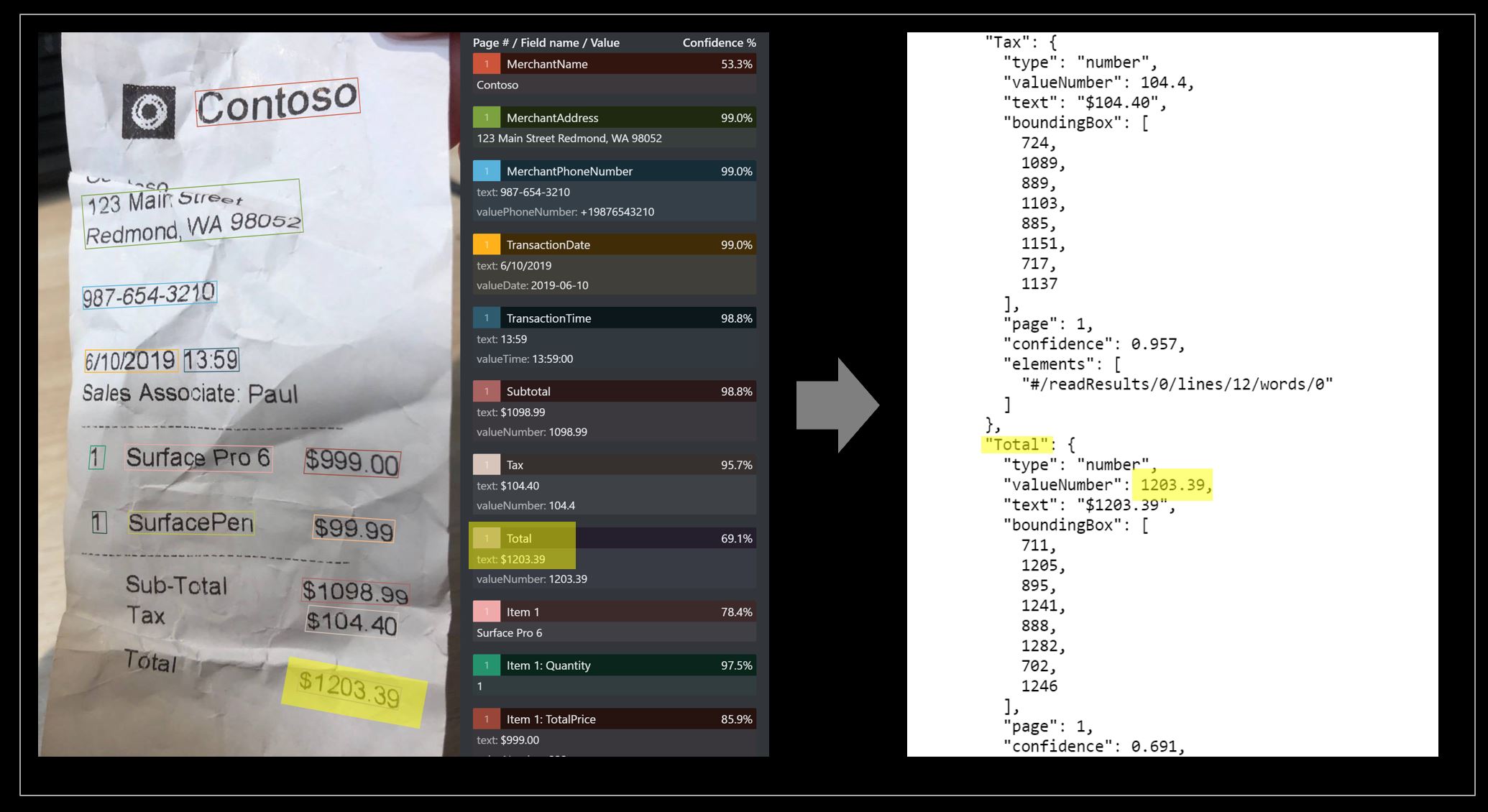 Screenshot dell’operazione di analisi dei risultati del modello di layout.