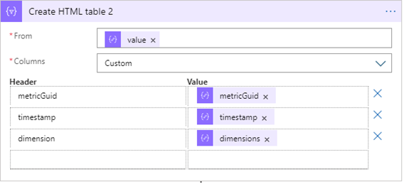 Screenshot dell'esempio di tabella HTML