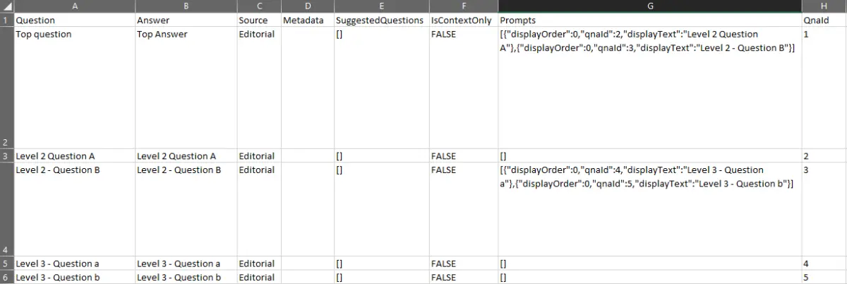 Esempio di domanda a più turni, come illustrato in Excel