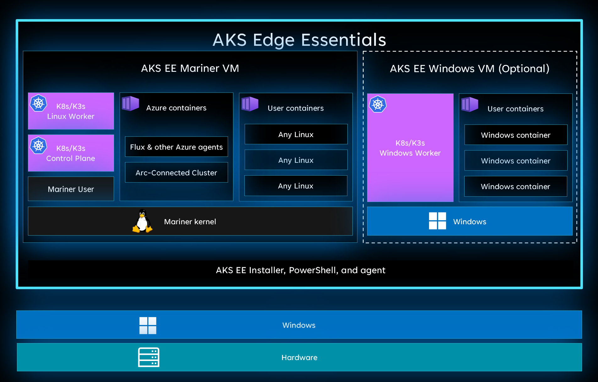 Screenshot che mostra le macchine virtuali in Azure Kubernetes Edge.