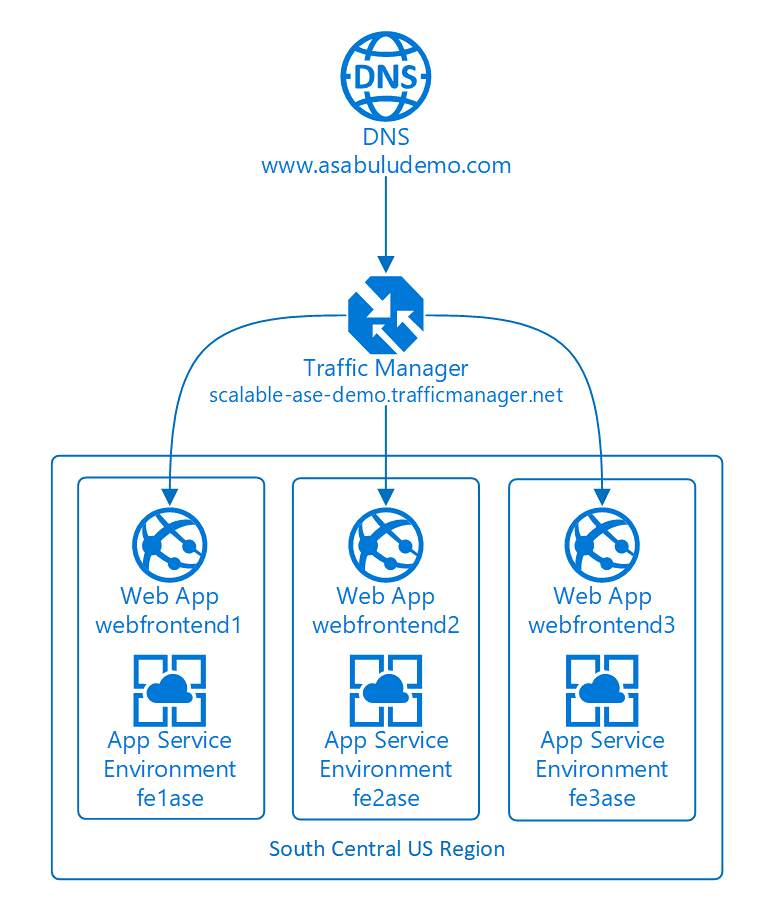 Diagramma concettuale dell'architettura del servizio app con distribuzione geografica con Gestione traffico.