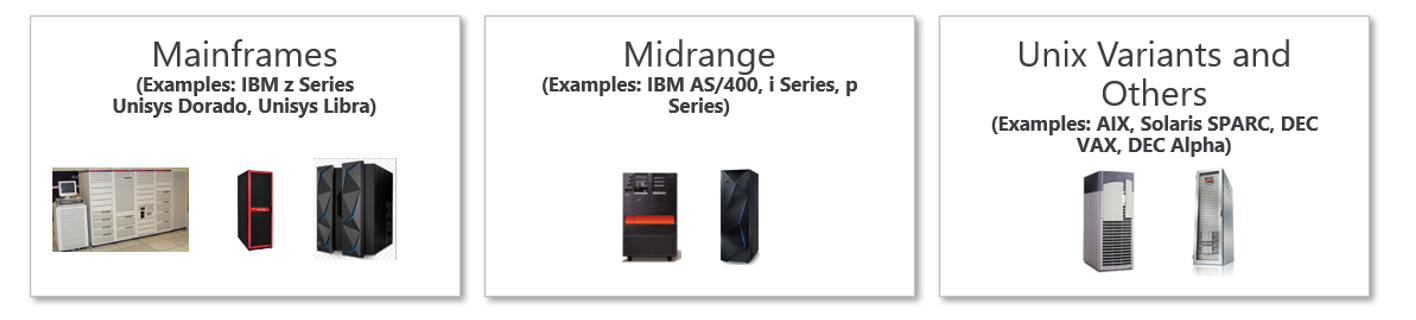 Panoramica del mainframe + midrange