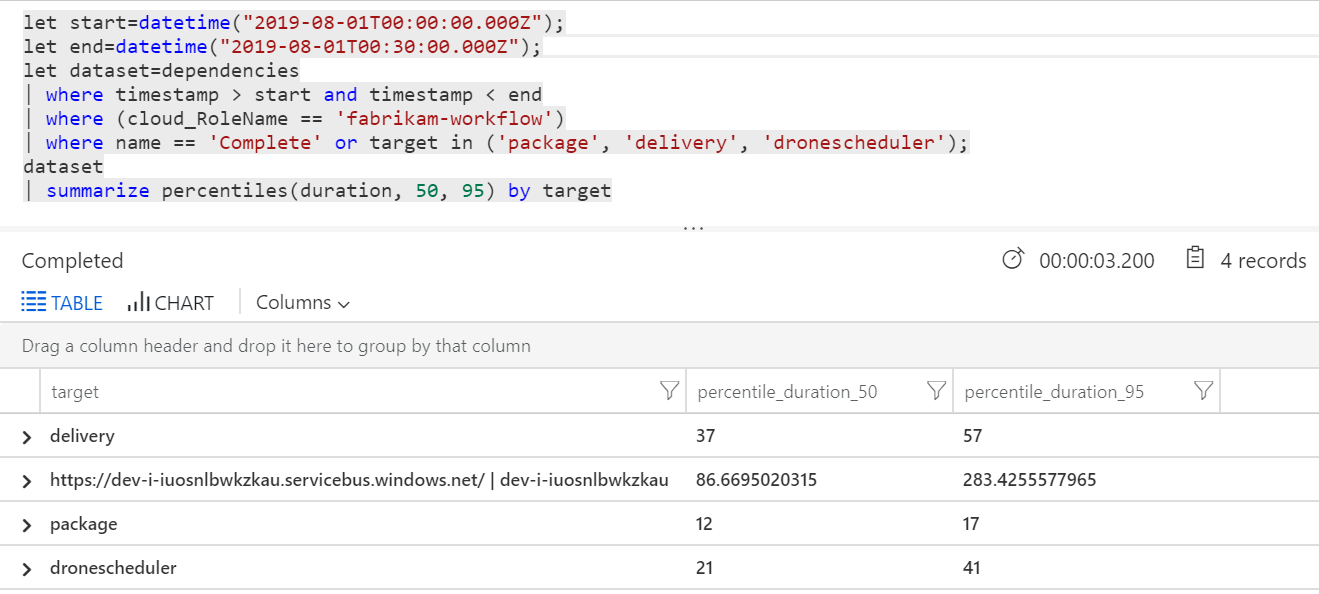 Screenshot del risultato della query di Log Analytics