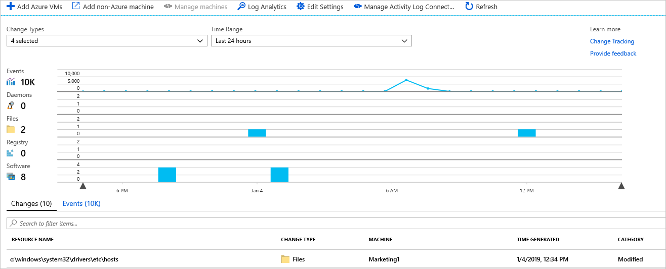 Grafico che mostra la modifica del file hosts