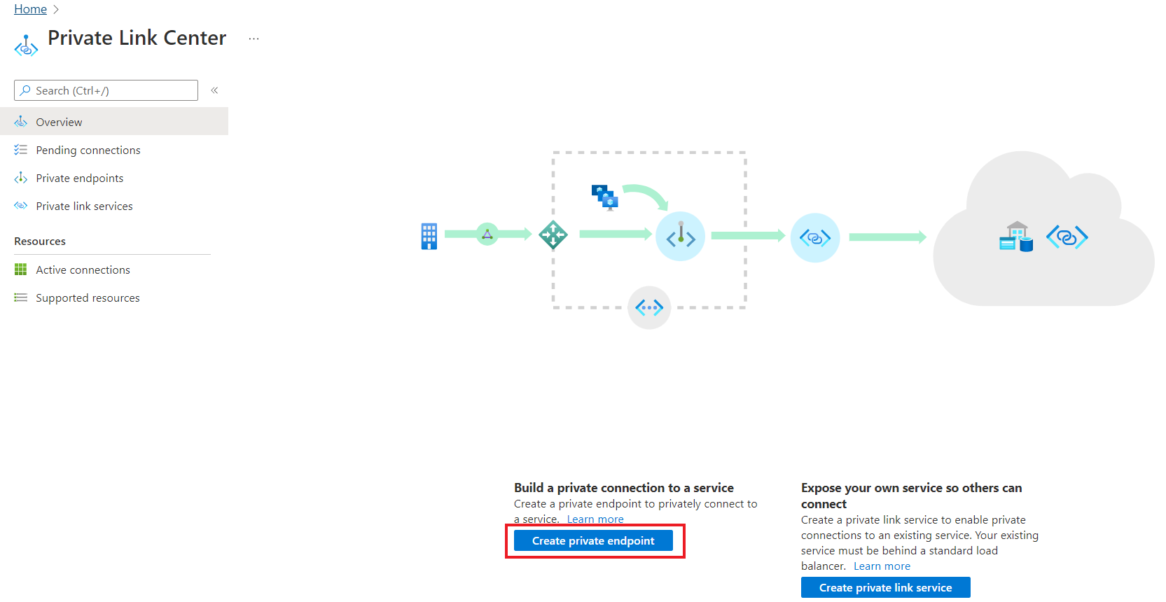 Schermata che mostra come creare un endpoint privato.