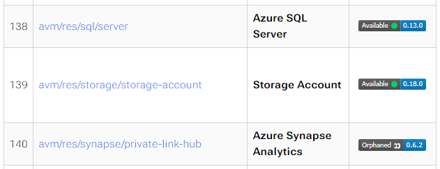 Screenshot delle versioni di Azure Verified Modules (AVM).