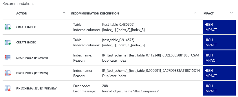 Screenshot che mostra i consigli sulle prestazioni in una tabella con la descrizione delle azioni e dei consigli.