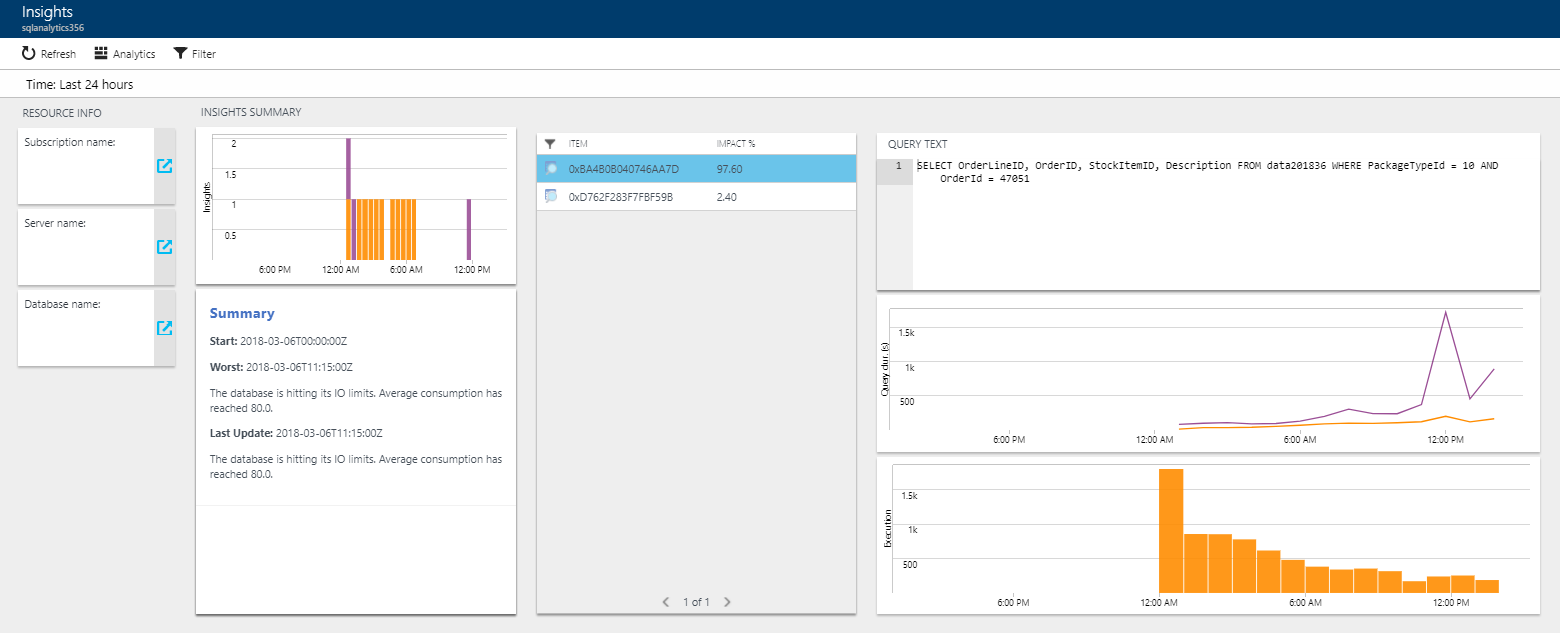 Report di Intelligent Insights