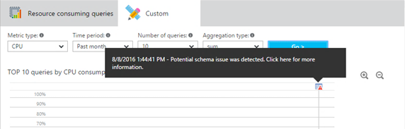 Screenshot dell’annotazione di query nel portale di Azure.