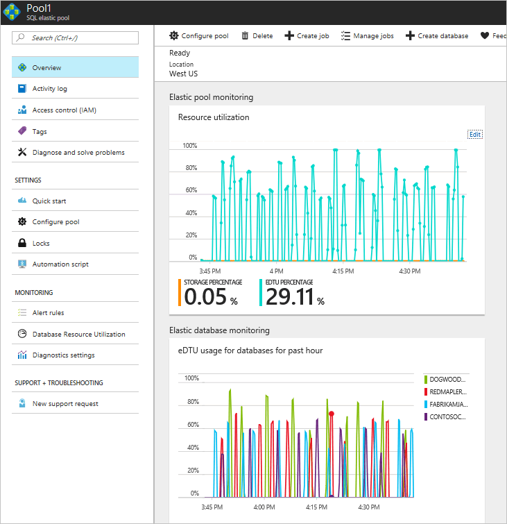 Monitorare il pool