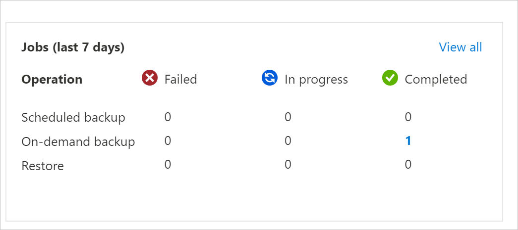 Processi di backup