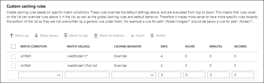 Screenshot dell'esempio di regole di memorizzazione nella cache personalizzate della rete per la distribuzione di contenuti.