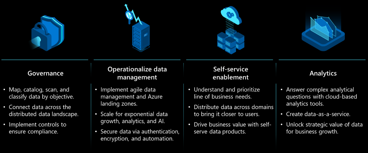 Diagramma che illustra i temi principali dell'aumento dell'efficienza, della democratizzazione dei dati e della governance.