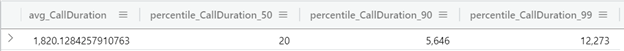 query percentile della durata della chiamata