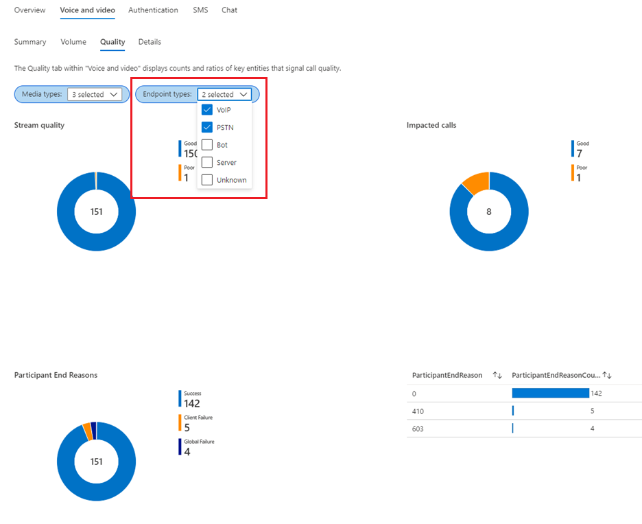 Screenshot del parametro del tipo di endpoint voce e qualità video.