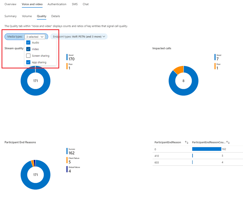 Screenshot del parametro del tipo di supporto di qualità video e voce.