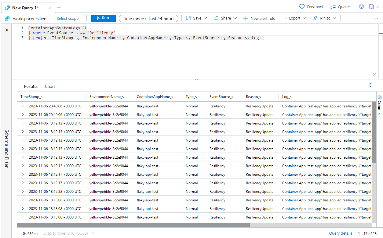 Screenshot che mostra i risultati delle query con resilienza in base all'esempio di query fornito.