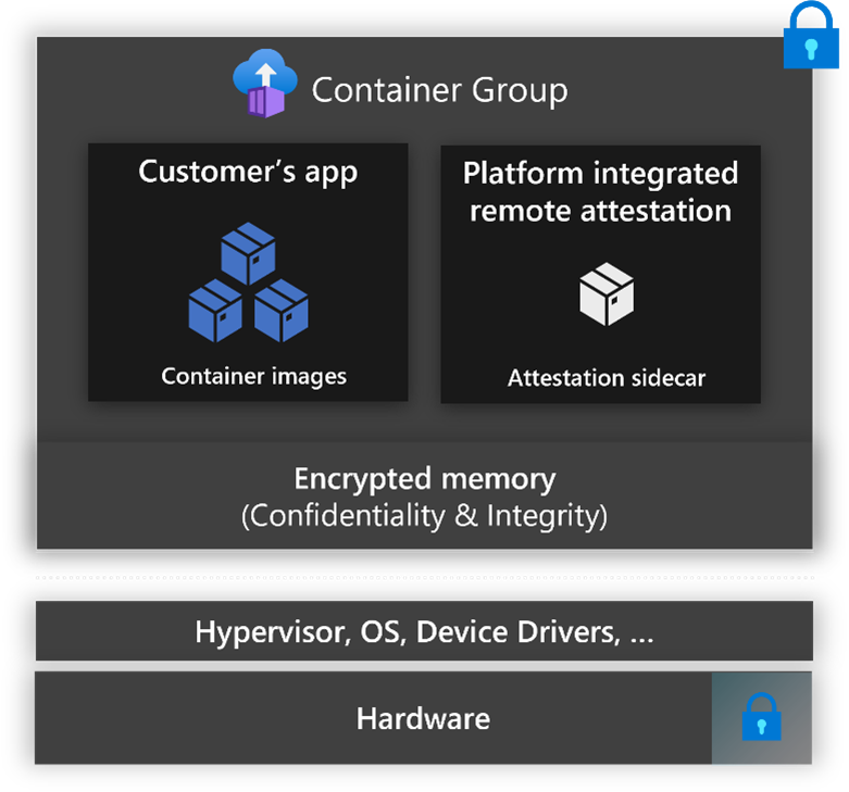 Screenshot di un gruppo di contenitori riservati su Istanze di Azure Container.