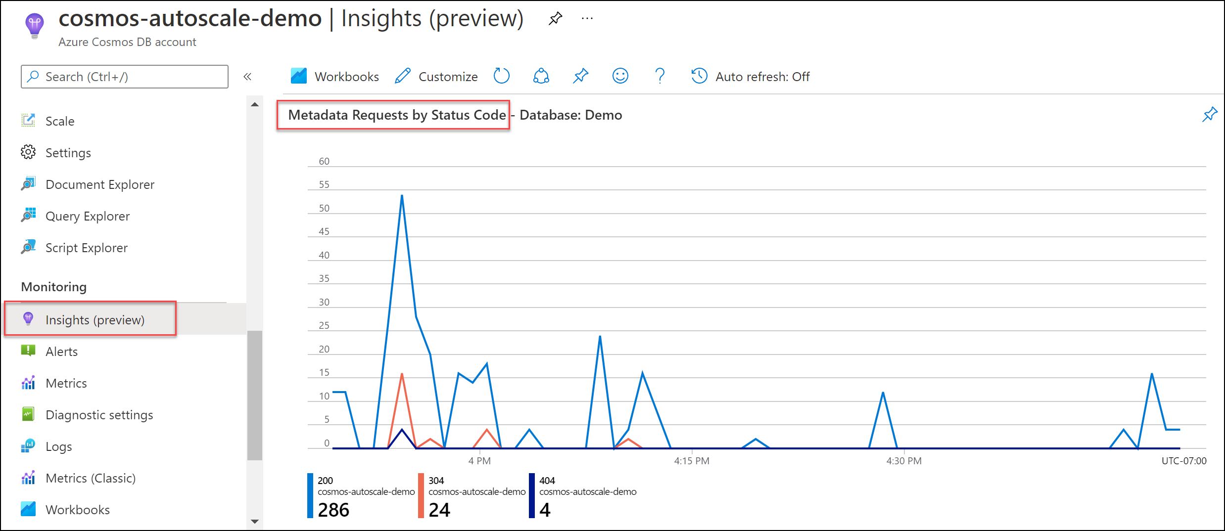 Le richieste di metadati in base al grafico dei codici di stato in Insights.