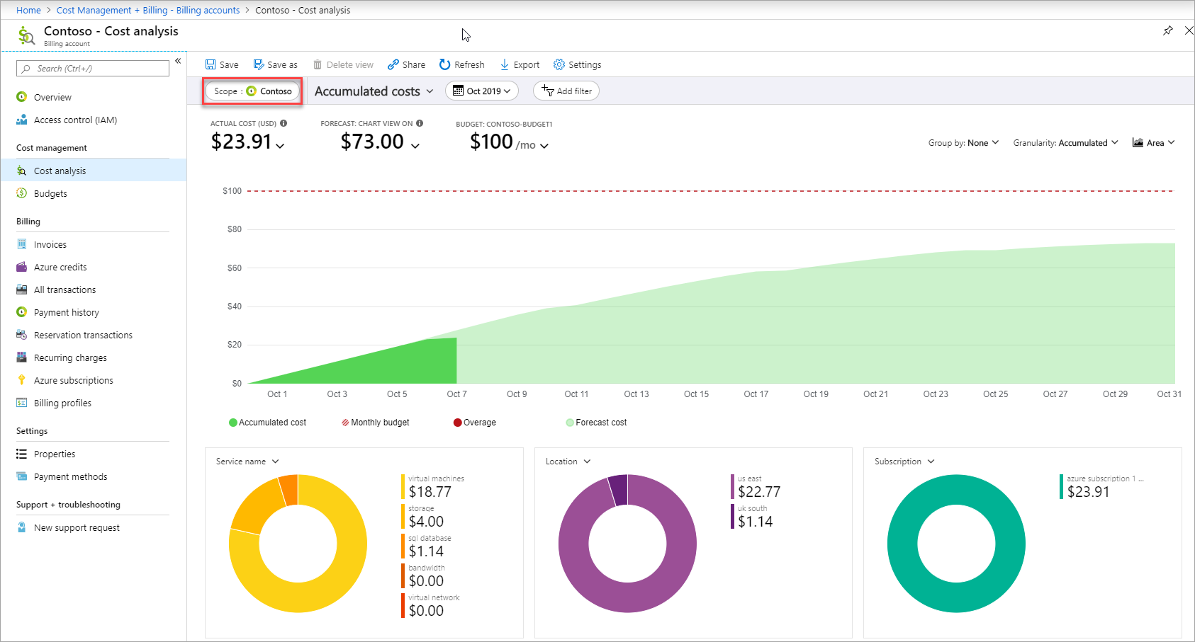 Screenshot della visualizzazione dell'analisi dei costi nel portale di Azure.