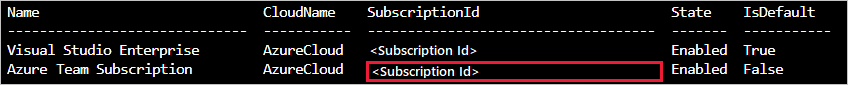 Screenshot dell'output del comando dell'interfaccia della riga di comando di Azure con l'ID sottoscrizione evidenziato.