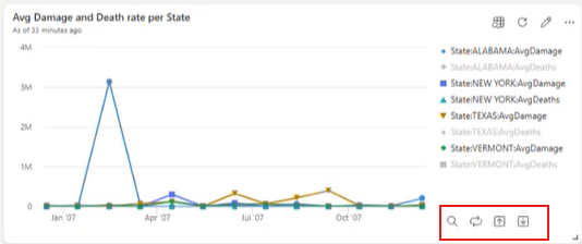 Screenshot che mostra i pulsanti per usare la legenda per interagire con i dati.