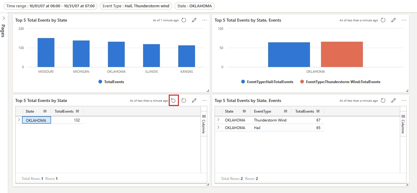 Screenshot dell’oggetto visivo tabella che mostra il pulsante di reset.