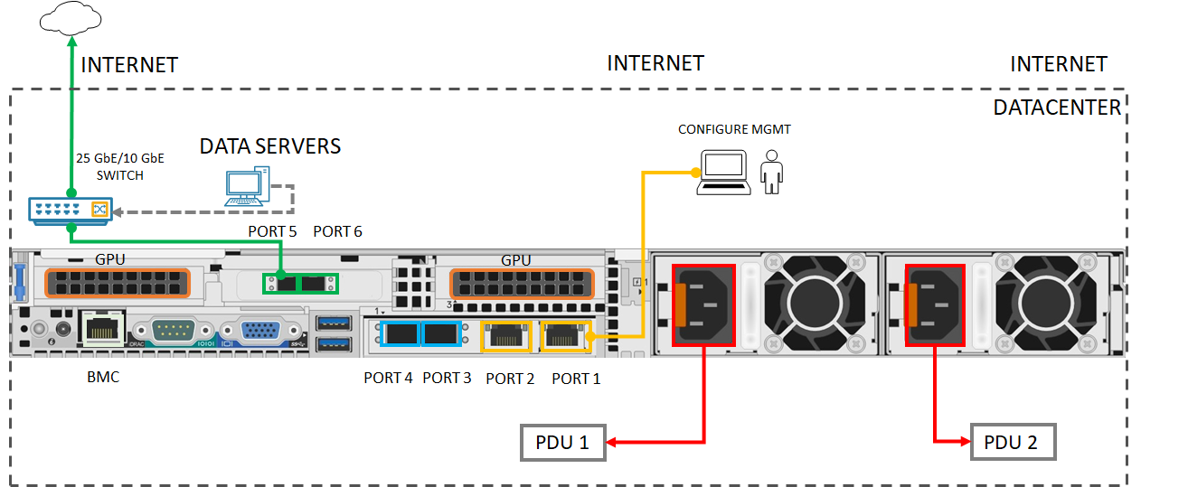 Pannello posteriore di un dispositivo cablato