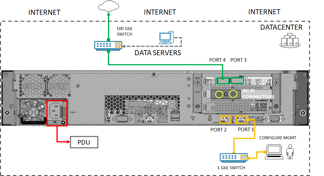 Backplane di un dispositivo cablato