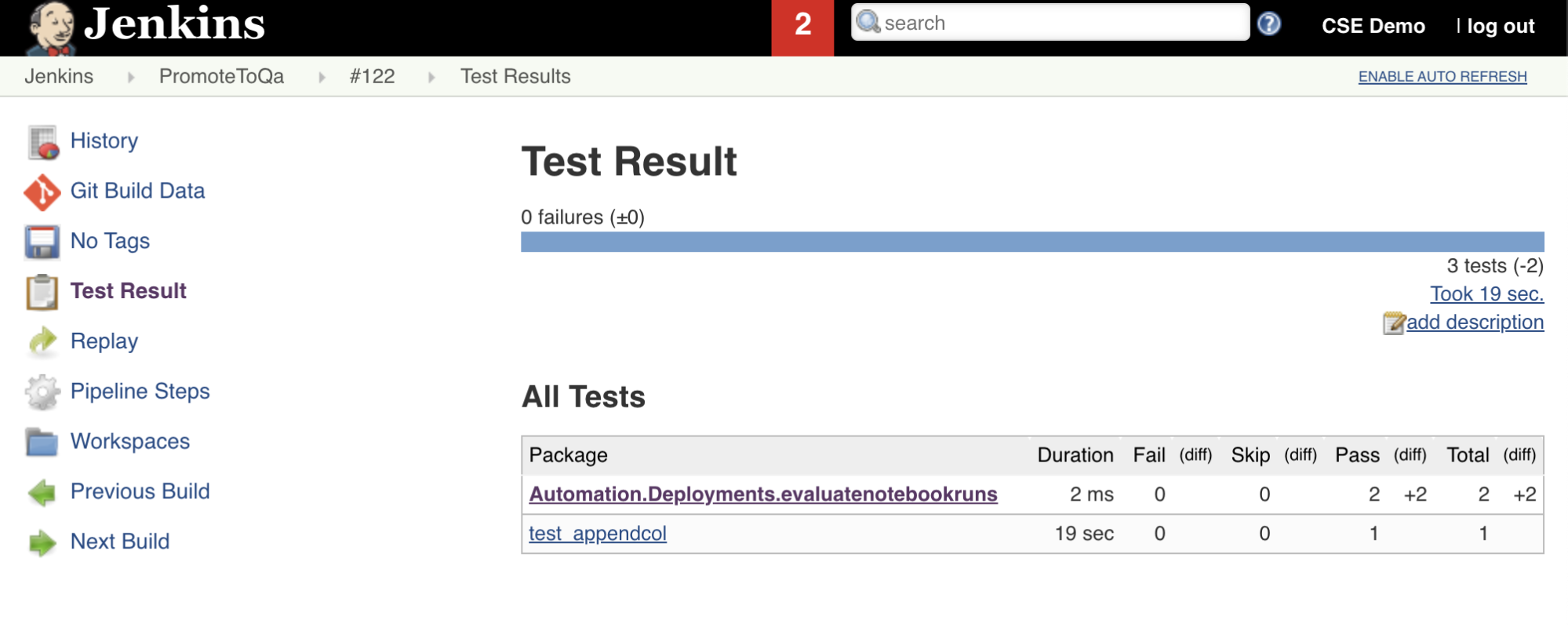 Risultati dei test di Jenkins