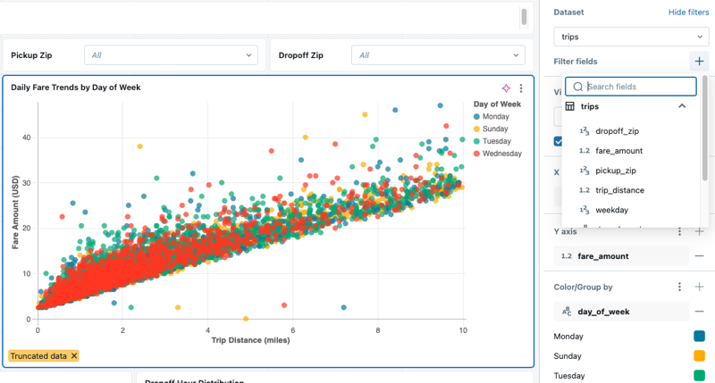 Pannello di configurazione della visualizzazione che mostra l'opzione per scegliere un parametro.