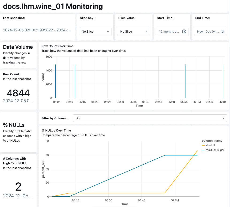 Selettori nel dashboard di monitoraggio