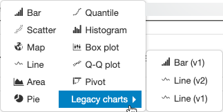 Tipi di grafico legacy