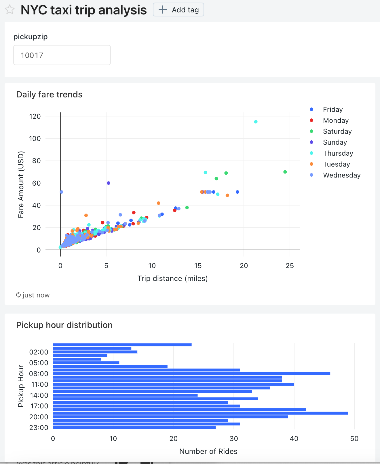 Modificare i parametri del widget nei nuovi parametri del dashboard