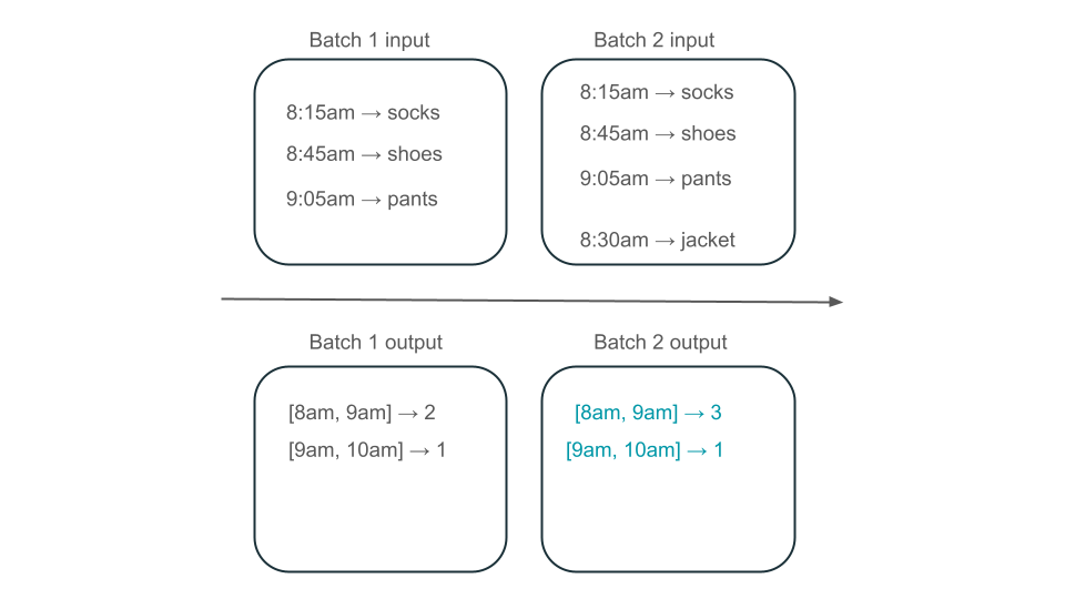 Esempio di inserimento batch