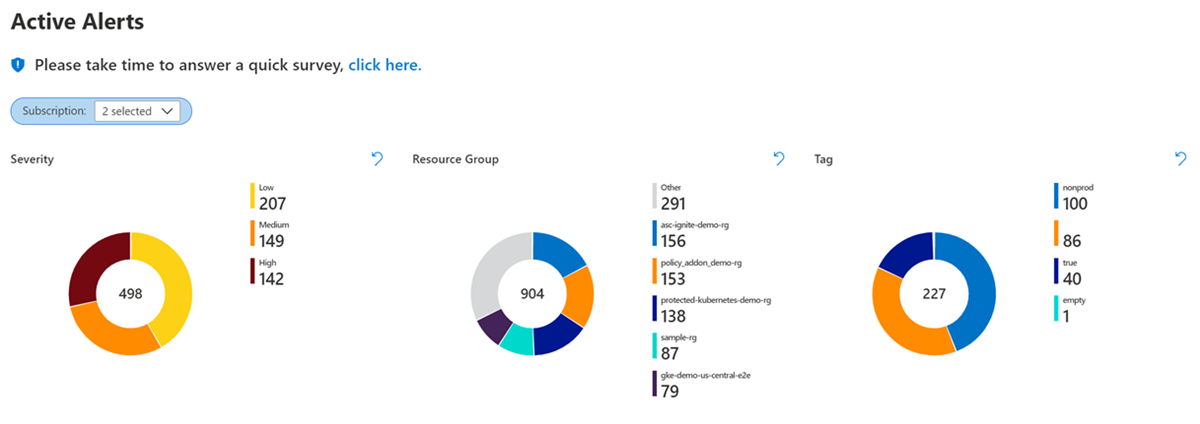 Screenshot che mostra una visualizzazione di esempio degli avvisi visualizzati in base alla gravità, al gruppo di risorse e al tag.