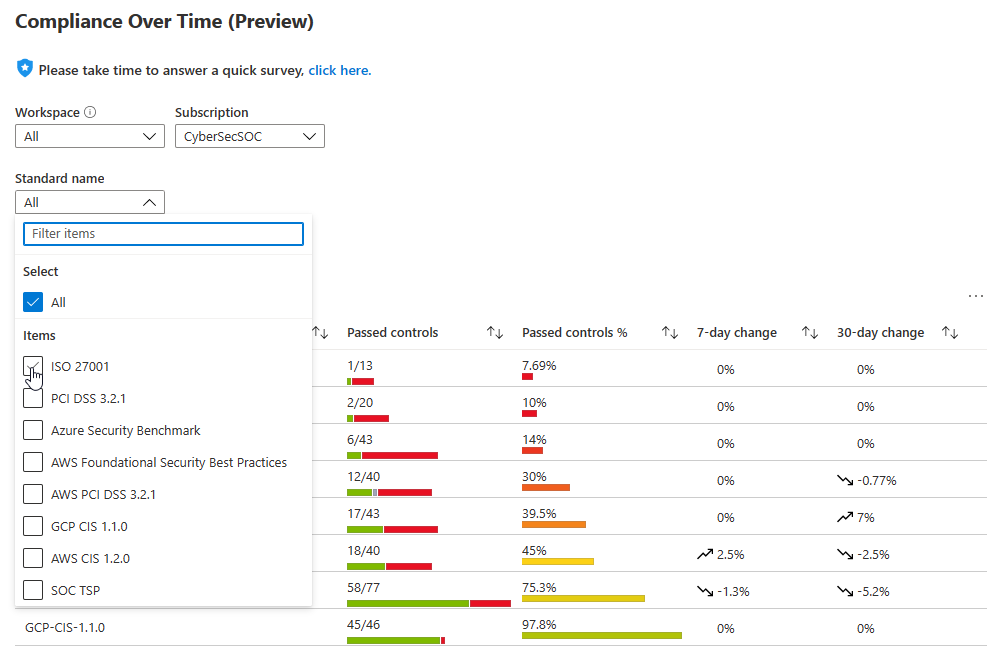 Screenshot che mostra come selezionare gli standard per il report Conformità nel tempo.