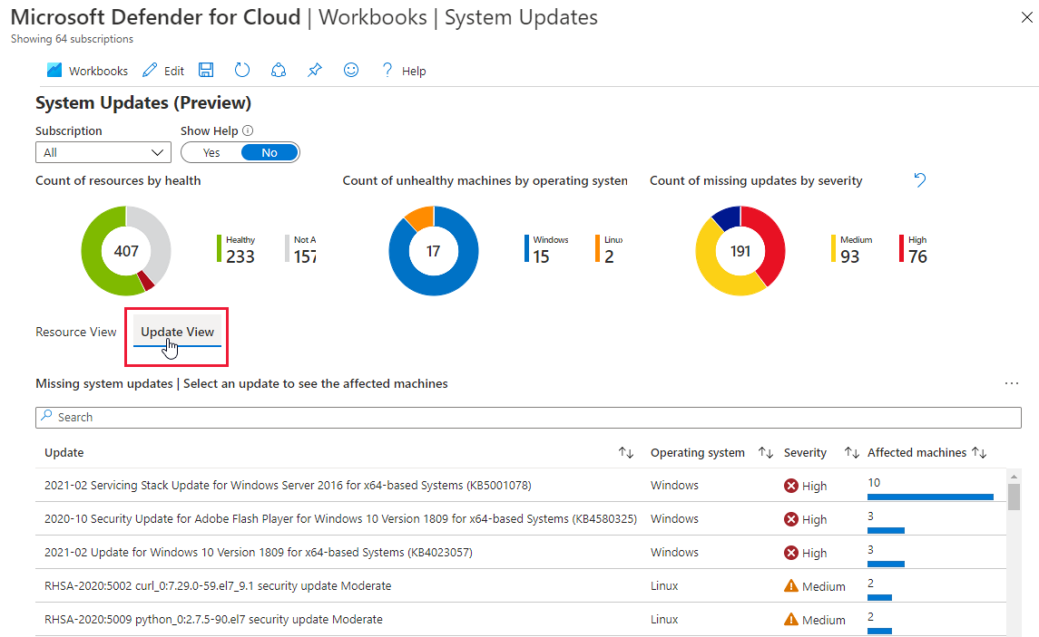 Cartella di lavoro degli aggiornamenti di sistema di Defender per il cloud in base alla raccomandazione sulla sicurezza degli aggiornamenti mancanti.