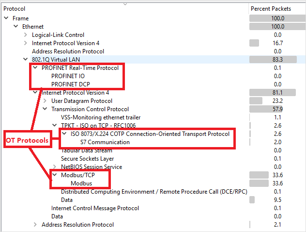 Screenshot della convalida Wireshark.