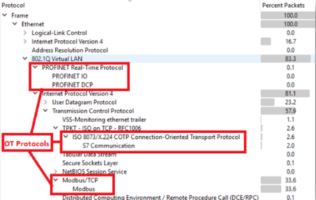 Screenshot dell'output del protocollo del programma wireshark usato per confermare e convalidare la configurazione del sensore OT e i protocolli di rete che comunicano con il sensore OT appena distribuito.